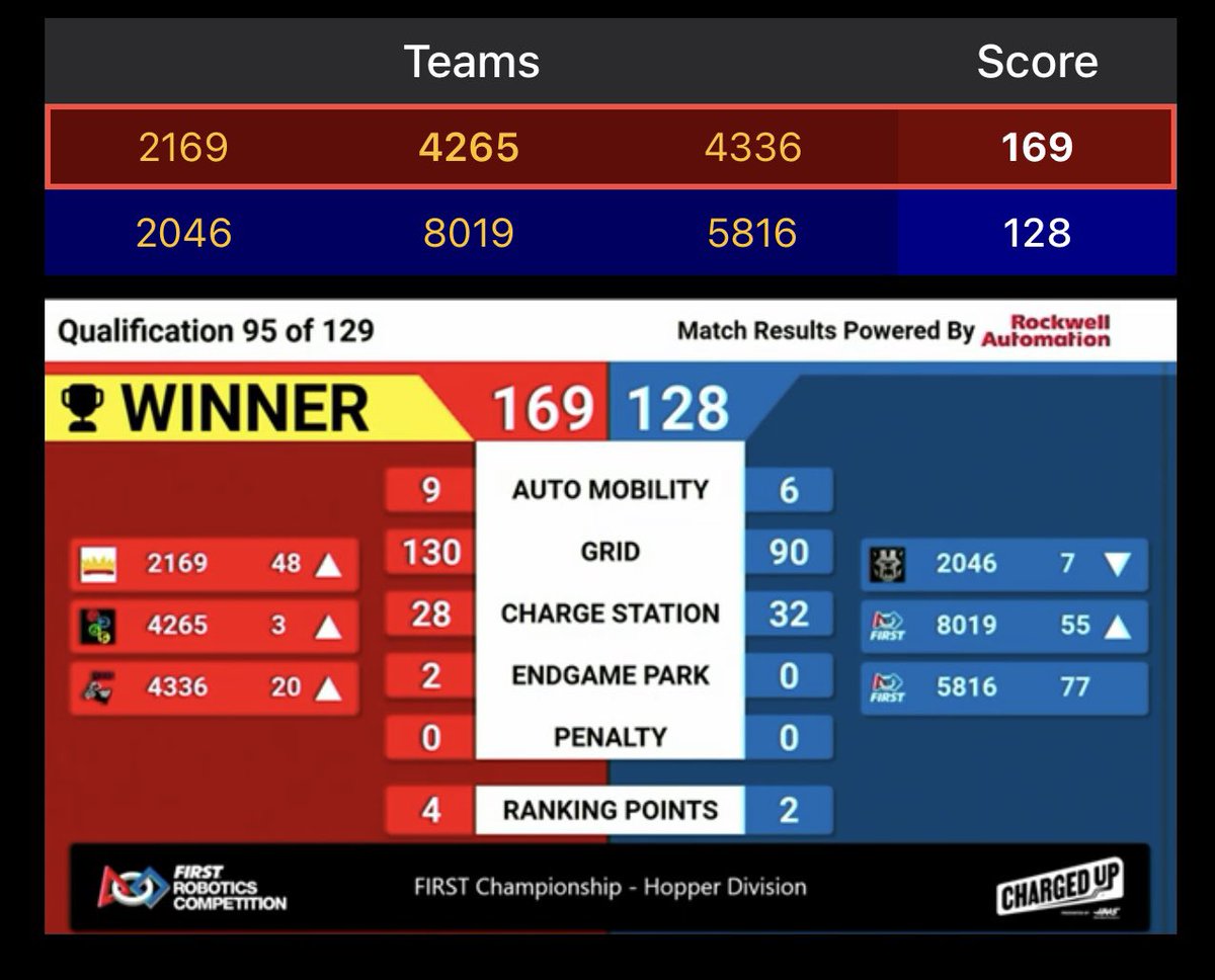 Secret City Wildbots tweet media