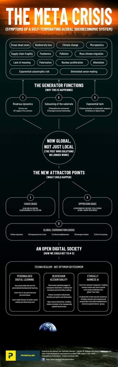 tmoindustries's tweet image. I choose option # 3

end the #metacrisis 

thx @supermodularxyz for this