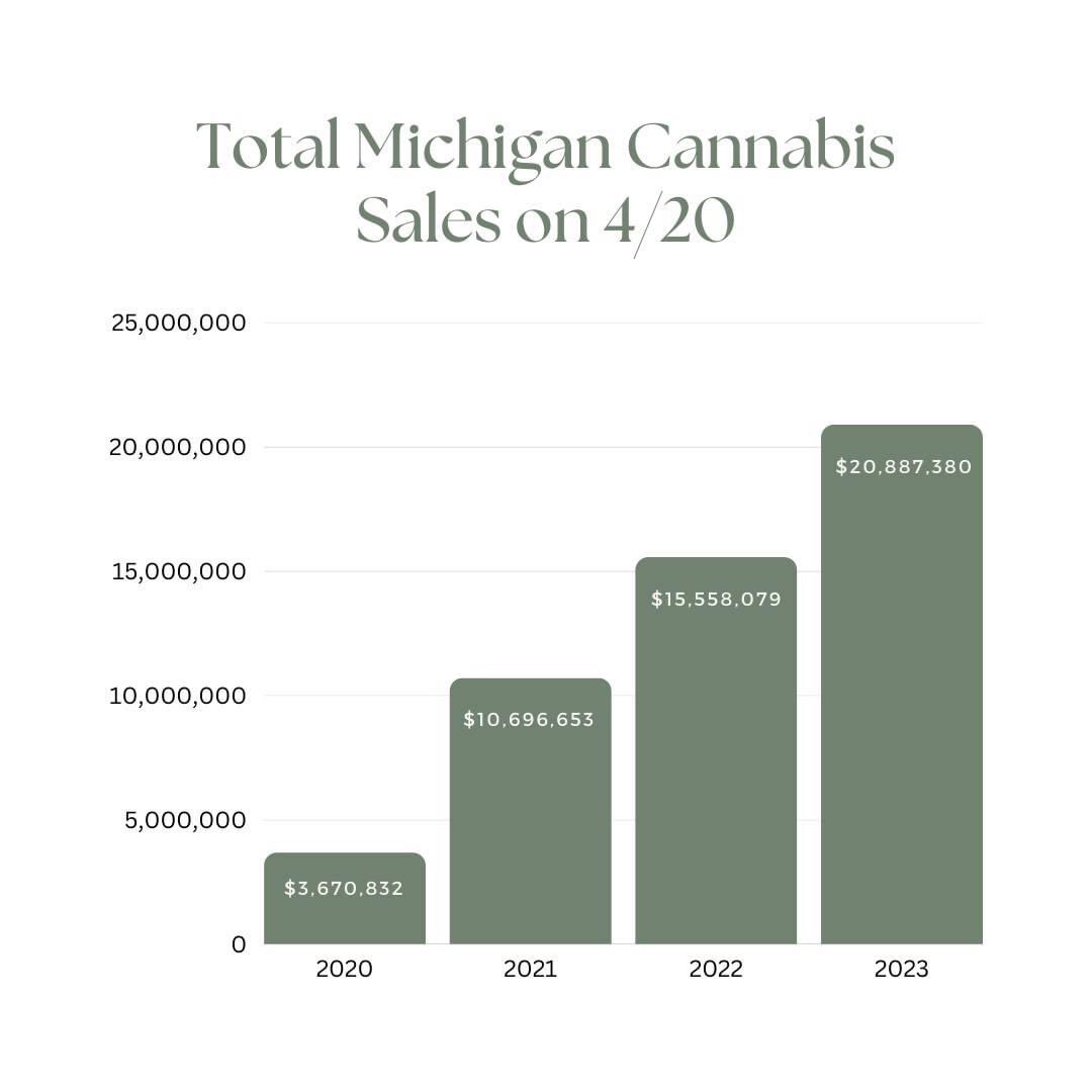 Michigan Cannabis Regulatory Agency (CRA) tweet media