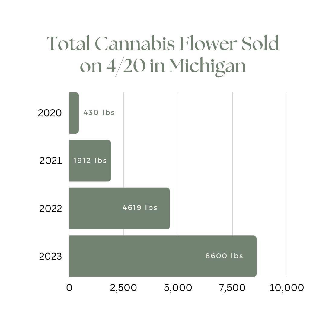 Michigan Cannabis Regulatory Agency (CRA) tweet media