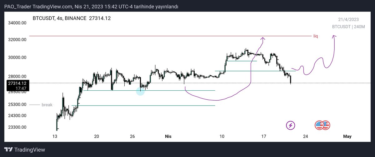 PAO_Trader's tweet photo. #bitcoin https://t.co/VStu18XFux