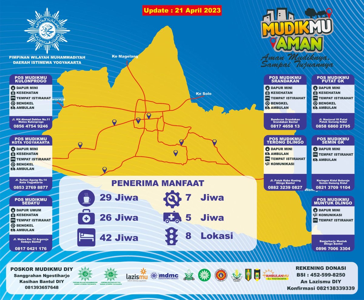 Laporan mudikmu aman... mdmc - lazismu pwm DIY... silakan mampir utk sekedar istirahat dalam perjalanan...
<a href="/MDMCDIY/">MDMC DIY</a> @lazismu_diy <a href="/MDMCIndonesia/">Muhammadiyah Disaster Management Center</a> <a href="/LAZISMU/">Lembaga Zakat Nasional - LAZISMU</a> <a href="/ismailfahmi/">Ismail Fahmi</a> <a href="/sigitunya/">Nur Sigit Nugroho</a> <a href="/HaedarNs/">Haedar Nashir</a>