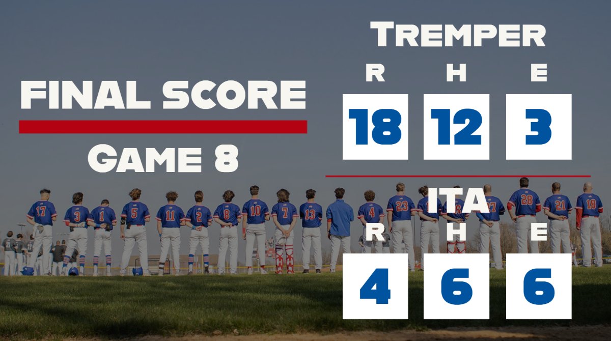 Tremper Baseball tweet media