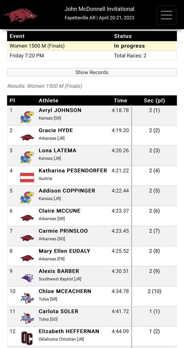 Our girls are 𝔽𝔸𝕊𝕋 🤯🔥

All 3 Jayhawks in the women’s 1500m recorded new personal best times in the event 🤩