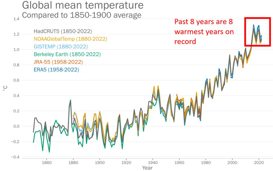 Zack Labe tweet media