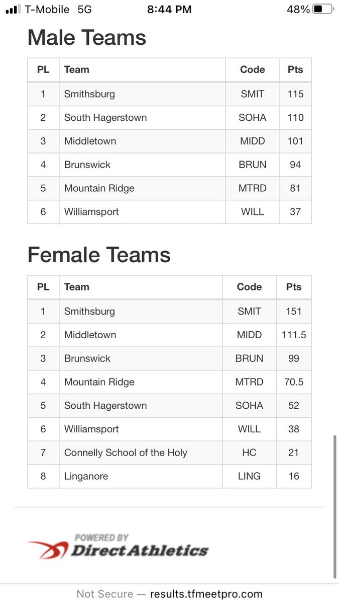 Coach Rudy tweet media