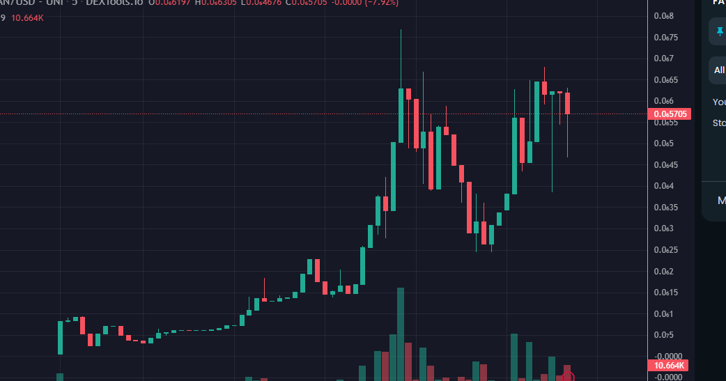 dobb_o's tweet photo. Rip Spoderman sellers #Spodermon
This thing will pull $pepe
@SpodermanKoin https://t.co/Z400EhkRA4
