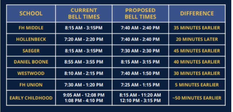 FHCToday tweet media