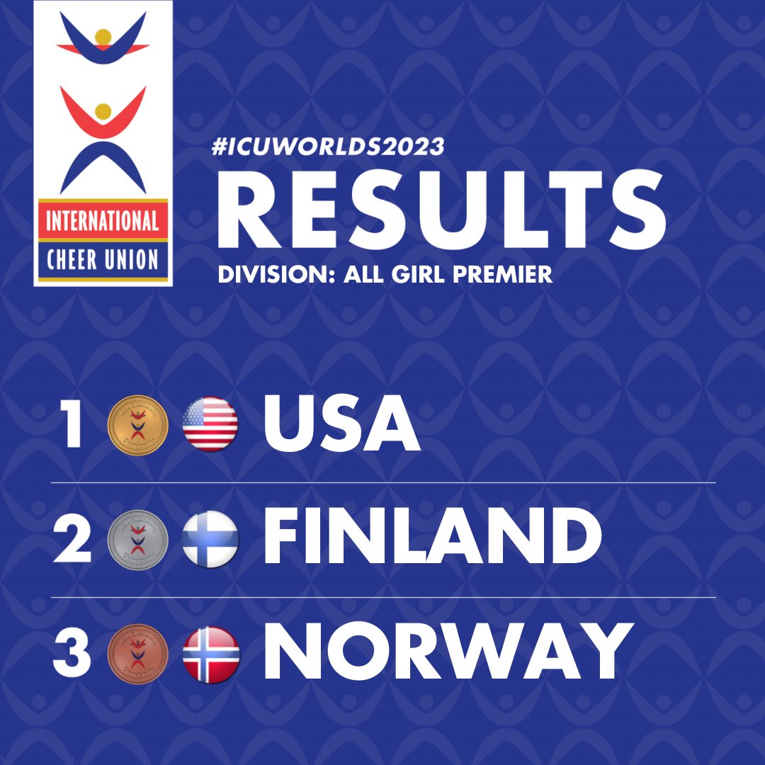 Congratulations to the top three All Girl Premier teams in the world! #ICUworlds2023
