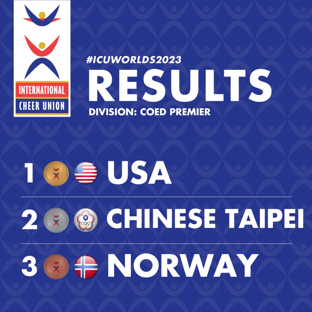Congratulations to the top three Coed Premier teams in the world! #ICUworlds2023
