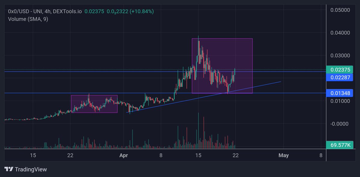 #0X0