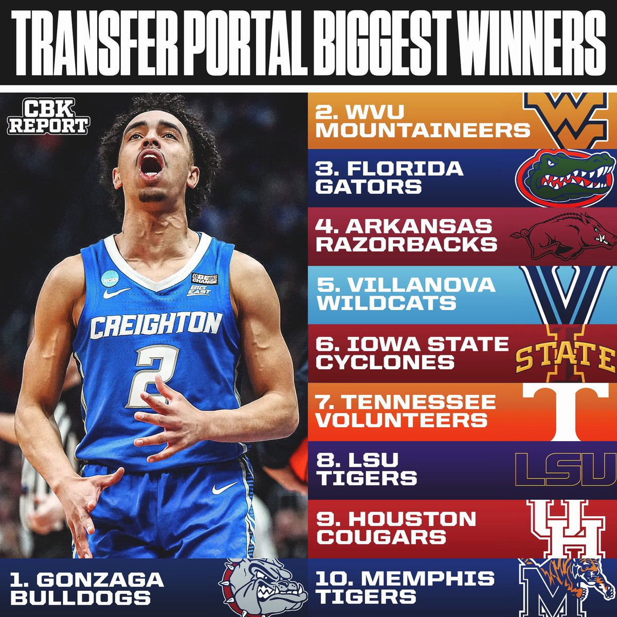 The Biggest Winners in the transfer portal so far💰