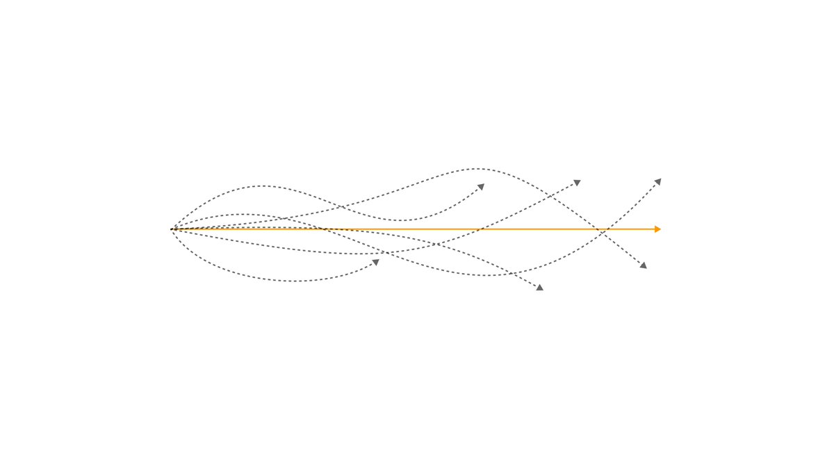 illustratealpha's tweet photo. "The hardest part of a trading plan is following it." https://t.co/1XyH8nFzQ1