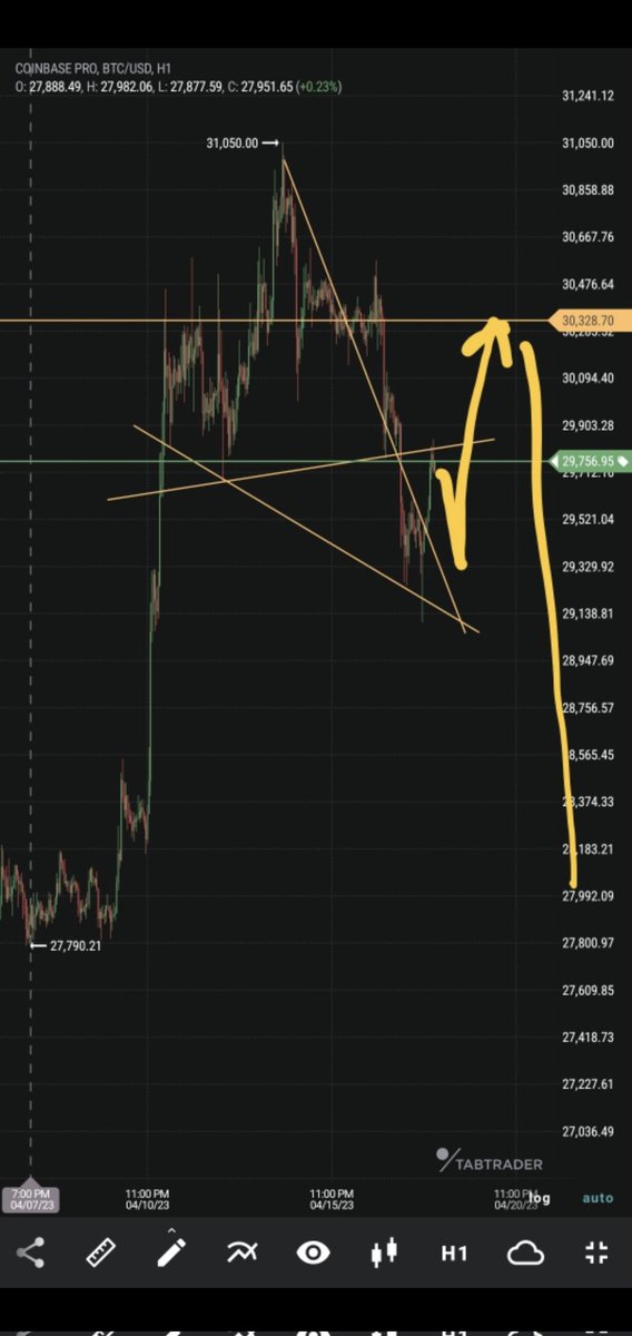BITCOINFUNDMGR's tweet photo. Big picture. 

btc bam. https://t.co/TF6pe0U8me
