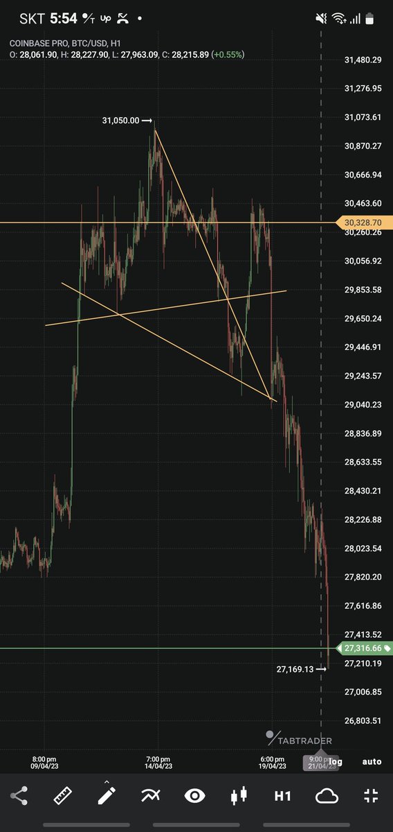 BITCOINFUNDMGR's tweet photo. Big picture. 

btc bam. https://t.co/TF6pe0U8me