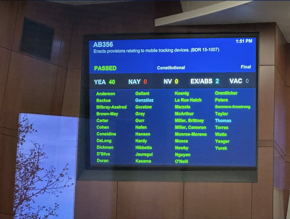 BattleBornProg's tweet photo. Thank you @JillDickmanNV for #AB356, it's legislation
that would make it a misdemeanor to unlawfully install a mobile tracking device on a vehicle, that has passed and been transferred to the senate #NVLeg https://t.co/jRulHHl6BO