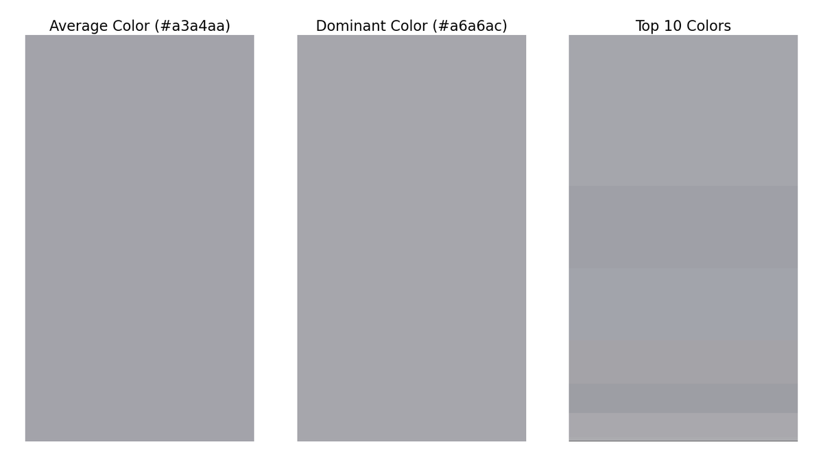 gfndskycolor's tweet image. The top colors in the sky for Grand Forks, ND at 4:00 PM are (in order of dominance):
#a6a6ac
#a0a0a8
#a2a4ac
#a4a4a8
#9e9ea4
#a9a9ad
#ababaf
#8f8f96
#adadb2
#b0b1b9