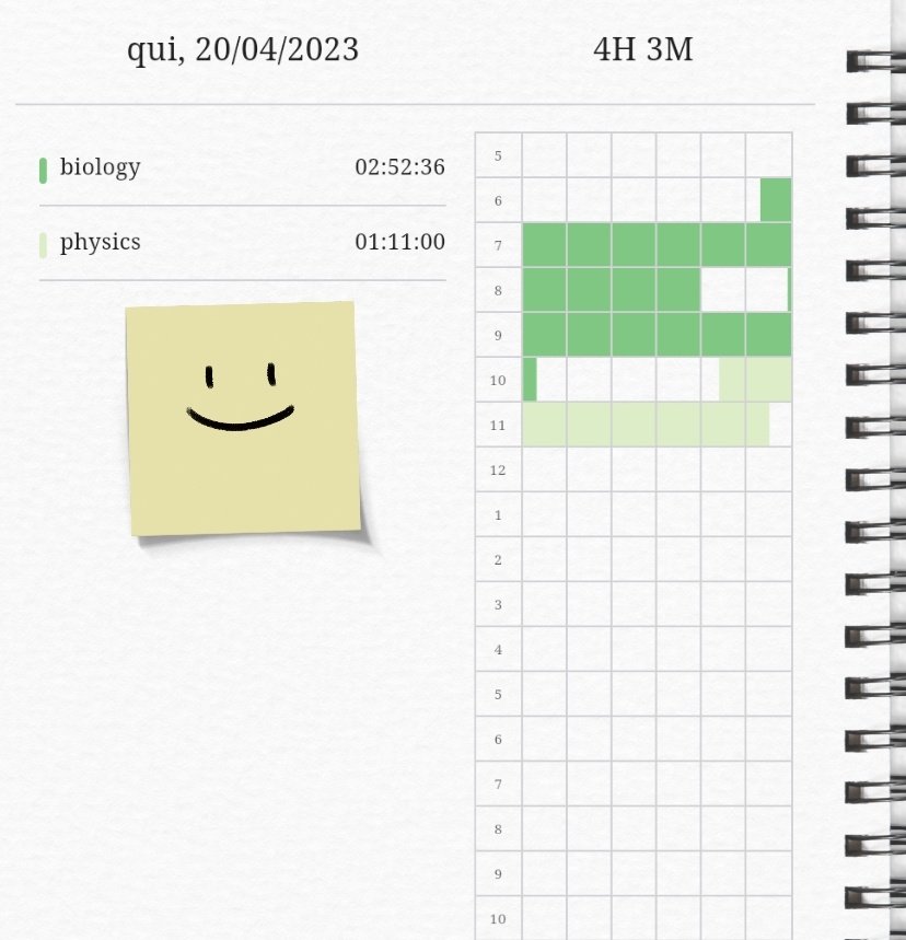 flavstudytt's tweet image. meu #studylog de ontemm, passei a manhã estudando para depois relaxar c o meu namo e depois ir numa festa