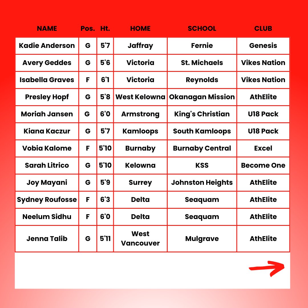 Basketball BC tweet media