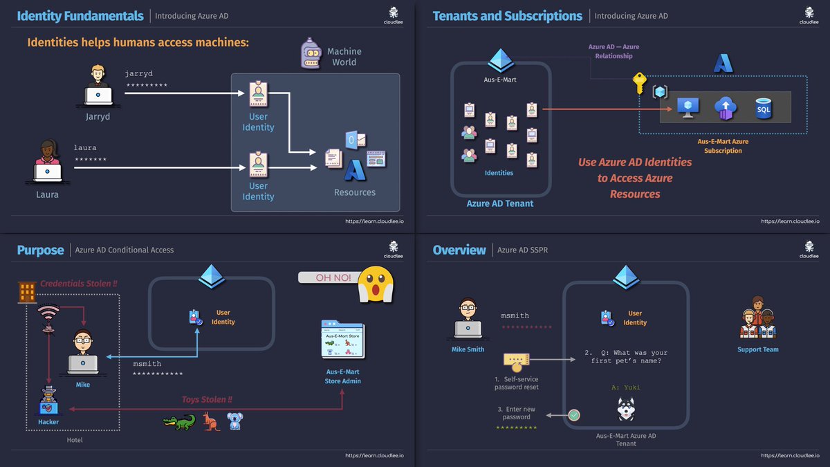 jamesdplee's tweet photo. Azure access control is important. But can be tricky to understand. 

One tip that can help you when learning this is to think of Azure AD &amp; Azure as being *separate*. 

What does that mean?

Azure AD is not a resource/service/thing that exists within your Azure subscription…. https://t.co/MxBWo3dbmz