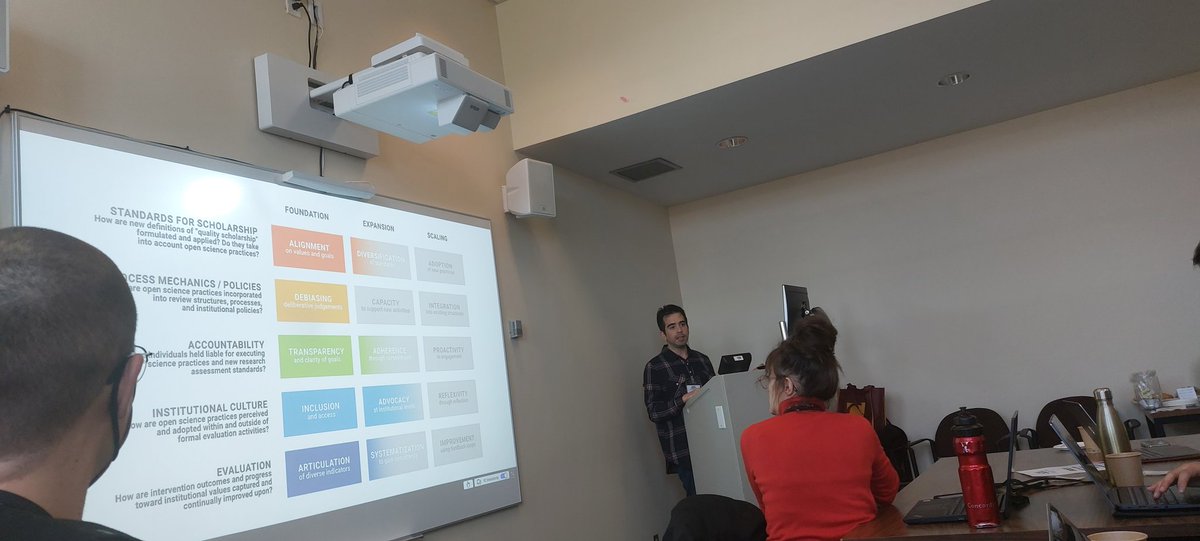 andreasander12's tweet image. This morning at the reunion of the #OpenScience working group. This grass-roots initiative gathers trainees, profs & professionals from multiple departments to come up with recommendations to improve open scholarship @Concordia. Makes me excited 4 the future ! W/ @nalessandroni