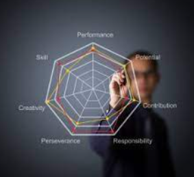 Twitter-Verse: what are the good options for a franchisor owner who would like to put in place a helpful and empowering psychometric profiling tool for franchisee prospects? Love some guidance.