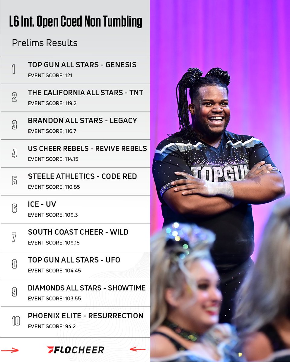 FloCheer tweet media