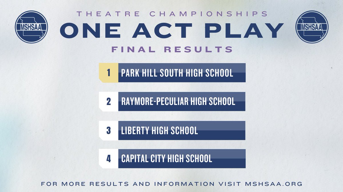 One Act Play final results for the 2023 Theatre Championships. Congratulations to all who participated!