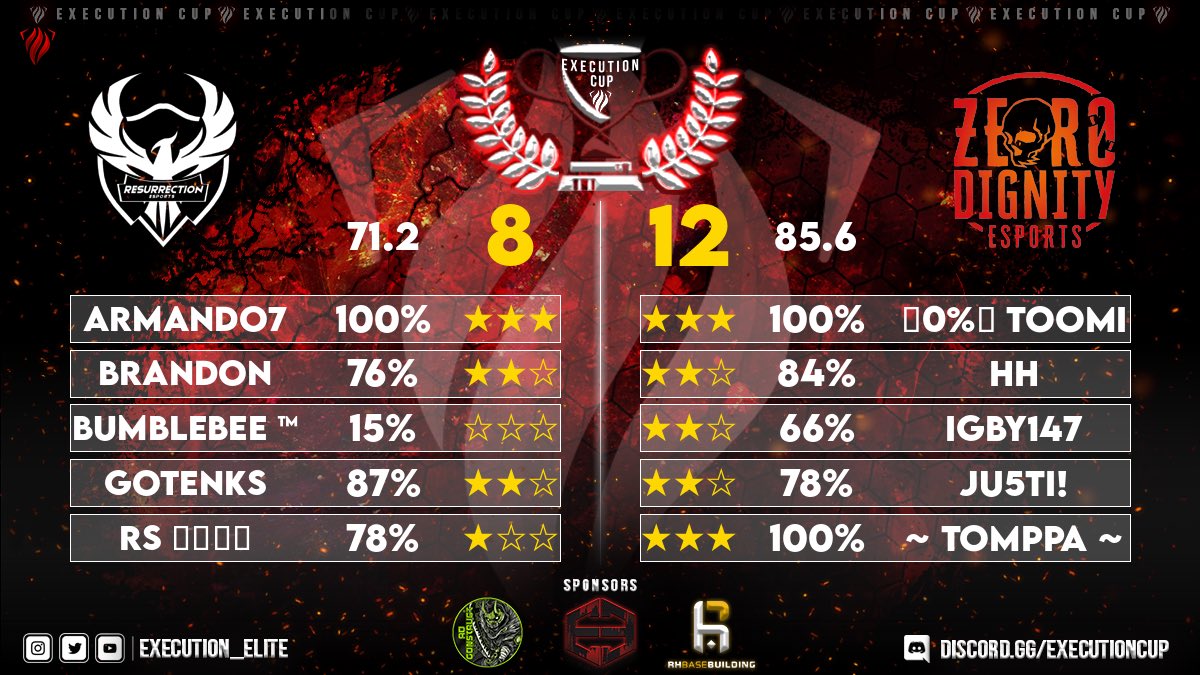 ZeroDignity_CoC tweet media