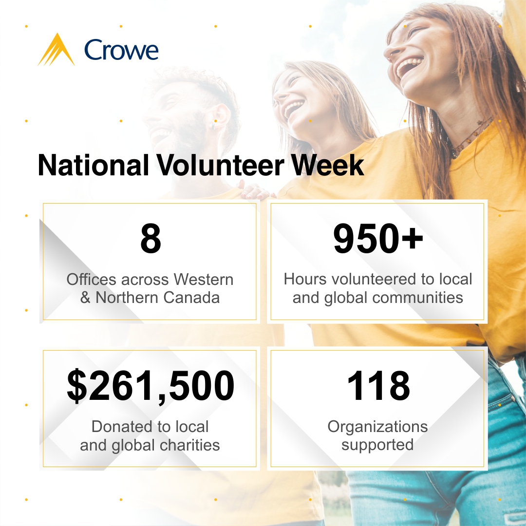 Crowe MacKay LLP tweet media