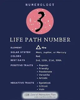 LawAttractionPl's tweet photo. Unleash the potential of life path 3! 🌟🔍 Discover its challenges and opportunities. 
Check out the article here: https://t.co/ojGQw7zkzx 
#LifePath3 #SelfImprovement #LawOfAttraction #LawAttractionPlus https://t.co/gVZVWoGCQq