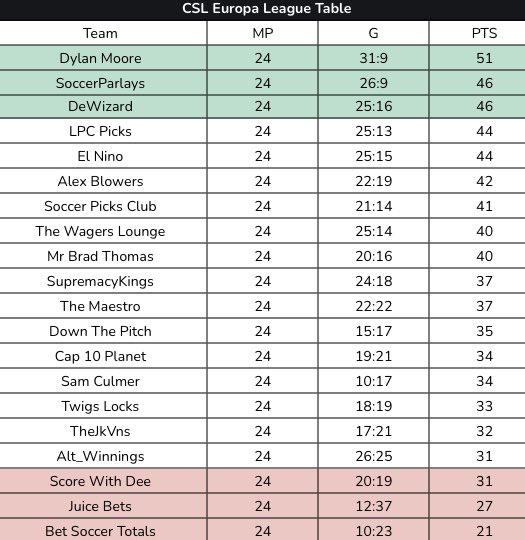Cappers Super League tweet media