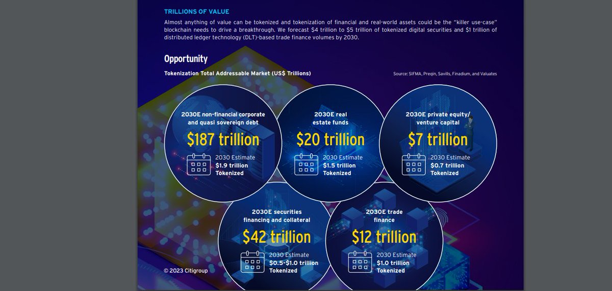 CDemanincor's tweet photo. Info how #XDC and the XDC network can be a liquidity provider for global trade flows involving digitized processes

1st #XDC provides liquidity in global trade flows by serving as a medium of exchange for transactions on the XDC network. The XDC network is designed to enable fast and secure digital transactions, which can be settled in a matter of seconds. This means that XDC can be used to settle payments between buyers and sellers in a timely manner, reducing the time and cost associated with traditional payment methods.

2nd- The #XDCnetwork can also facilitate the creation of smart contracts that can automate various processes involved in global trade, such as verifying the authenticity of goods, monitoring shipping, and automatically releasing payments upon delivery. By automating these processes, the XDC network can further improve the efficiency and reduce the costs of global trade flows.

3rd- the XDC network is open to developers, allowing them to create decentralized applications (dApps) that can leverage the XDC cryptocurrency and network to provide additional liquidity and functionality. These dApps can be used to facilitate cross-border payments, provide financing for trade, and offer various other services that can enhance liquidity in global trade flows.