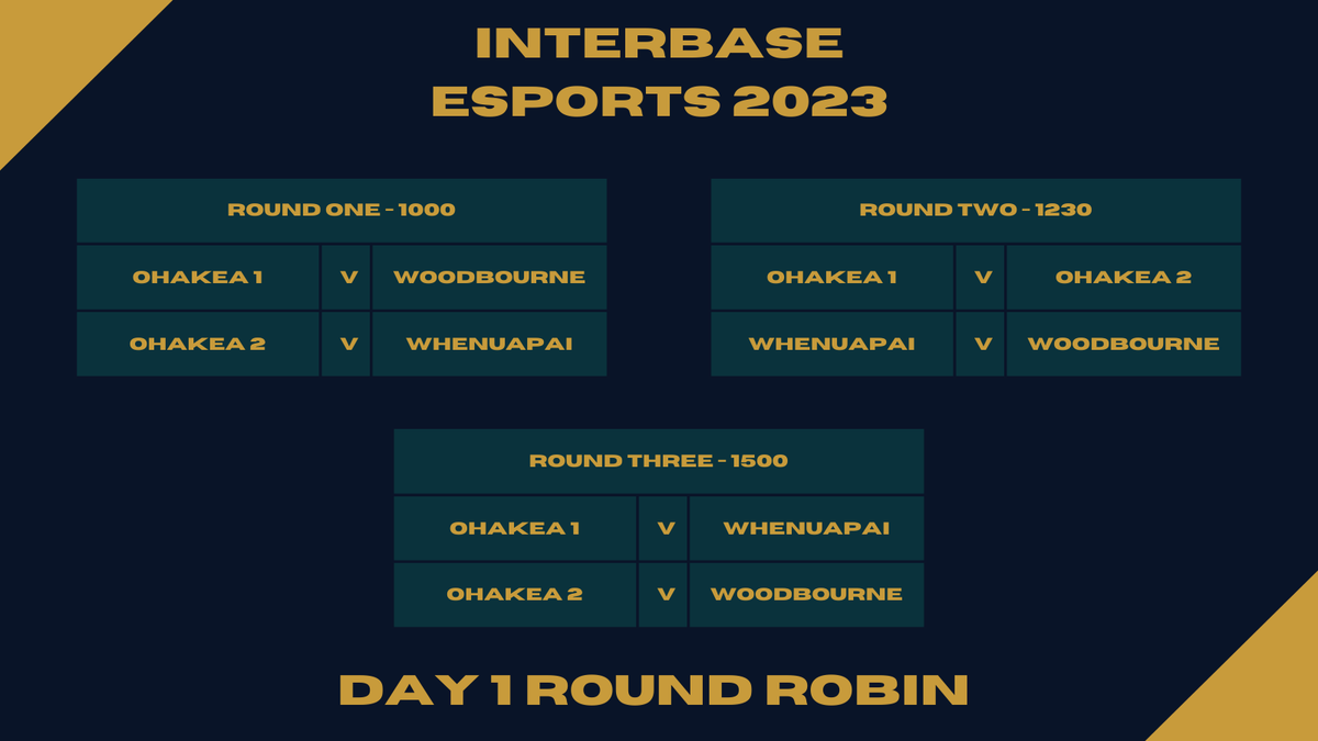 OhakeaEsports's tweet photo. It's time everyone! Round one of the first ever IB Esports is just minutes away!

Make sure you're in the NZDF Esports Discord if you wanna watch the round robin games

🎉 LESHGO OHAKEA!! 🎉 https://t.co/gu6d9ksxUs