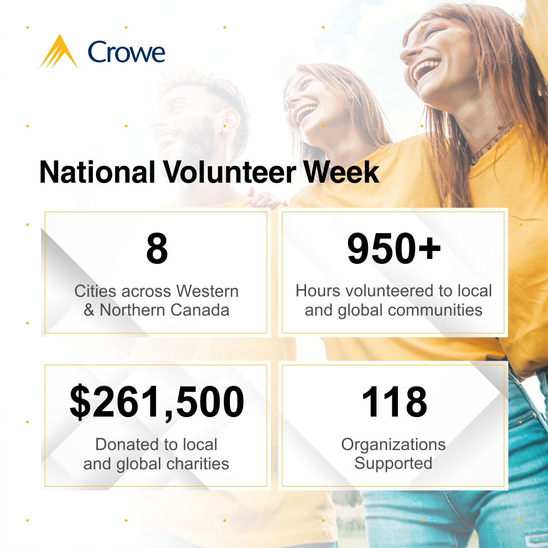 Crowe MacKay LLP tweet media