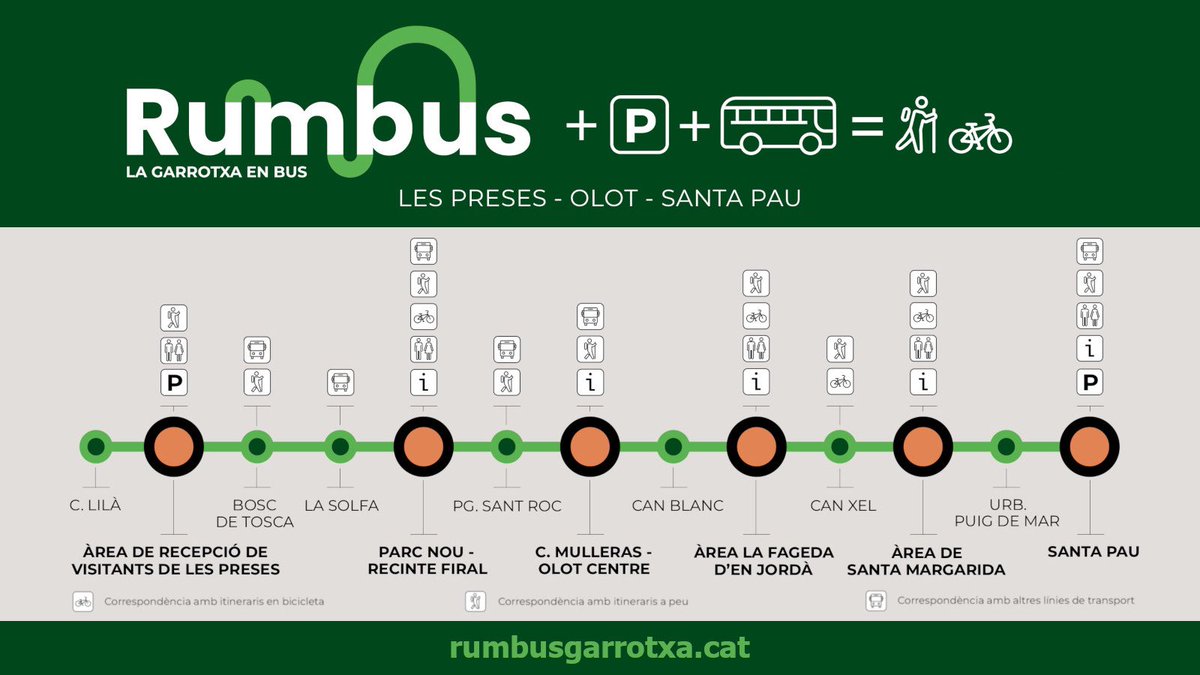 ajsantapau's tweet photo. 🚏 Demà comença a operar #Rumbus; una alternativa econòmica i sostenible per desplaçar-se en bus entre #Santapau Olot i Les Preses.
Aquí podeu consultar els horaris i calendaris de circulació 👉🏼 https://t.co/YpIrzdZSmI
@CCGarrotxa @Teisa1920 #femOlot https://t.co/JhK5BdHhlt