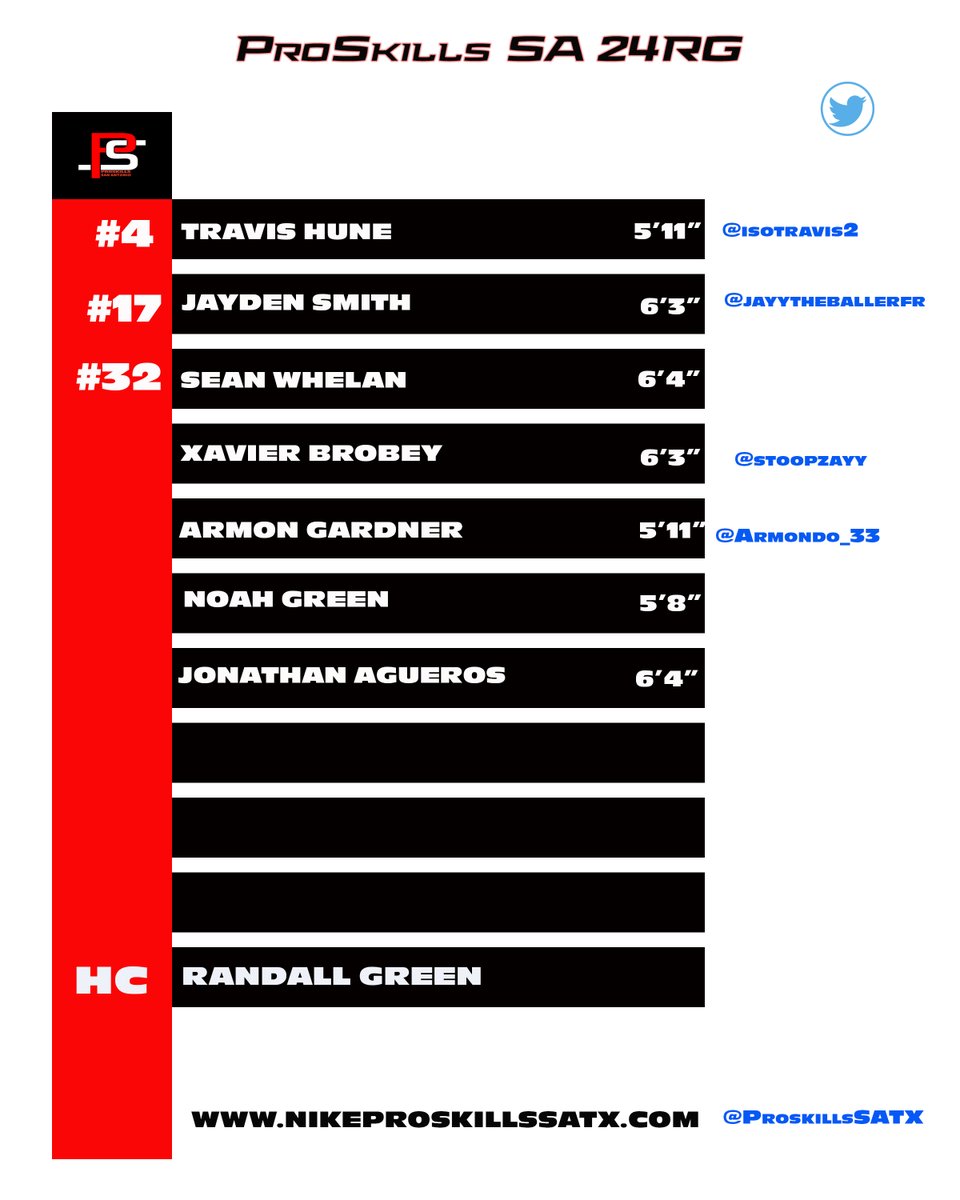 SAFutureEast's tweet photo. Our 24RG team is rolling into Houston this weekend for the @BigfootHoops #HTownClassic !!! Coaches if your in H Town you will want to drop in and catch these young men in action!! @CoachRizo @ProSkillsEYBL https://t.co/A9jKjU5Cm5