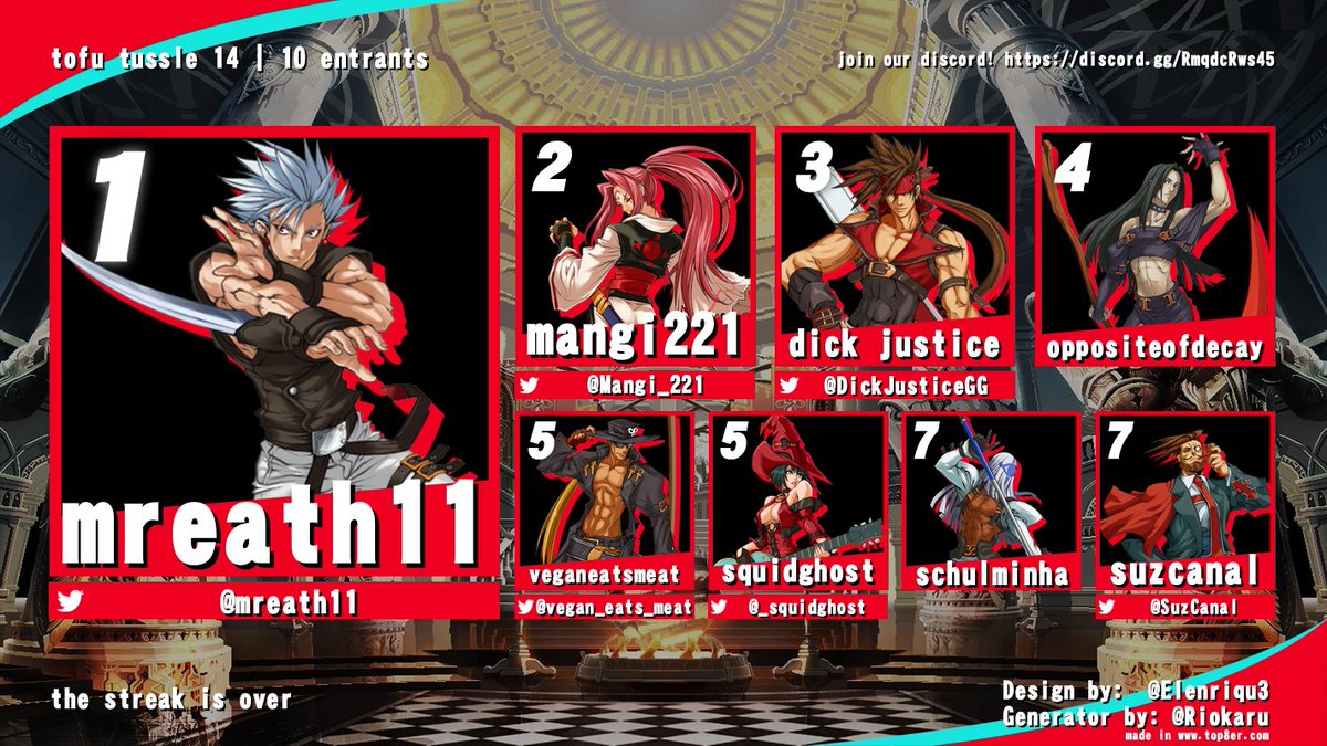 Vegan_eats_meat's tweet photo. thank you to everyone who came out to tofu tussle 14! 
1.@mreath11 
2. @Mangi_221 
3. @DickJusticeGG 
4. oppositeofdecay
5. me
5. @_squidghost 
7. schulminha 
7. @SuzCanal https://t.co/goS51I0MzK