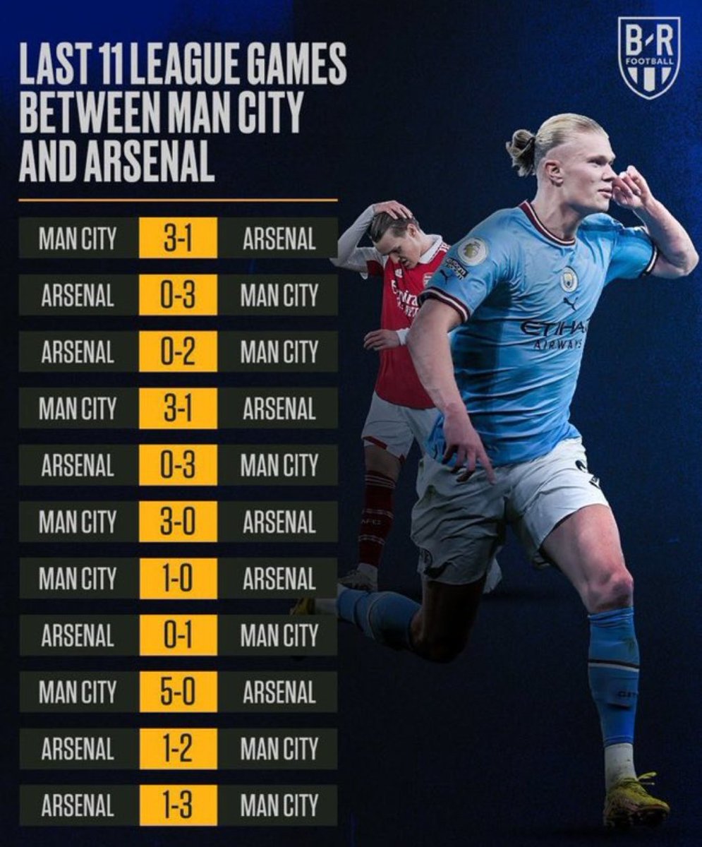 Oluwadamilola_K's tweet photo. You need no 'agba awo' punter to tell you which team to put your money on. Let's even put this terrifying record aside, Man City is in a ferocious mode at the moment. Arsenal will be devoured in in an exceptional manner... Lol
#Arsenal #EidUlFitr #Zichenko #ARSSOU https://t.co/kMfuu3ARej