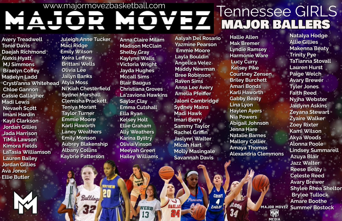 Major Movez Basketball Review #MMBR (@mmbr_coachgbell) on Twitter photo #MMBR TOP 100 Girls Tennessee 2022-2023
Over 100 Major Ballers | High School Season
The Final Bell : Who's WHO in Tennessee
<a href="/007ChangeAgent/">Coach Hollywood</a> <a href="/MajorMovezMedia/">Major Movez Media</a> @UTCoachSam <a href="/sharneezoll/">Sharnee Zoll-Norman</a> <a href="/CoachSRobinson/">Shay Robinson</a> <a href="/exdunker/">Charlotte D. Smith</a> <a href="/coachoboyle/">Coach O'Boyle</a> <a href="/CoachRous/">Aaron Roussell</a> @UTCoachSam #MMBR TOP 100 Girls Tennessee 2022-2023
Over 100 Major Ballers | High School Season
The Final Bell : Who's WHO in Tennessee
<a href="/007ChangeAgent/">Coach Hollywood</a> <a href="/MajorMovezMedia/">Major Movez Media</a> @UTCoachSam <a href="/sharneezoll/">Sharnee Zoll-Norman</a> <a href="/CoachSRobinson/">Shay Robinson</a> <a href="/exdunker/">Charlotte D. Smith</a> <a href="/coachoboyle/">Coach O'Boyle</a> <a href="/CoachRous/">Aaron Roussell</a> @UTCoachSam