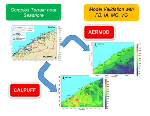 ATMJournal's tweet photo. We invite you to read our new article ▶️ “Comparison of two air quality models in complex terrain near seashore” by Ö. Zeydan and A. Karademi̇r at https://t.co/LsryFUKpJA From our latest #IssueATM Vol. 37 of @ATMJournal Now available! (1/2). https://t.co/a4LrDF25O2