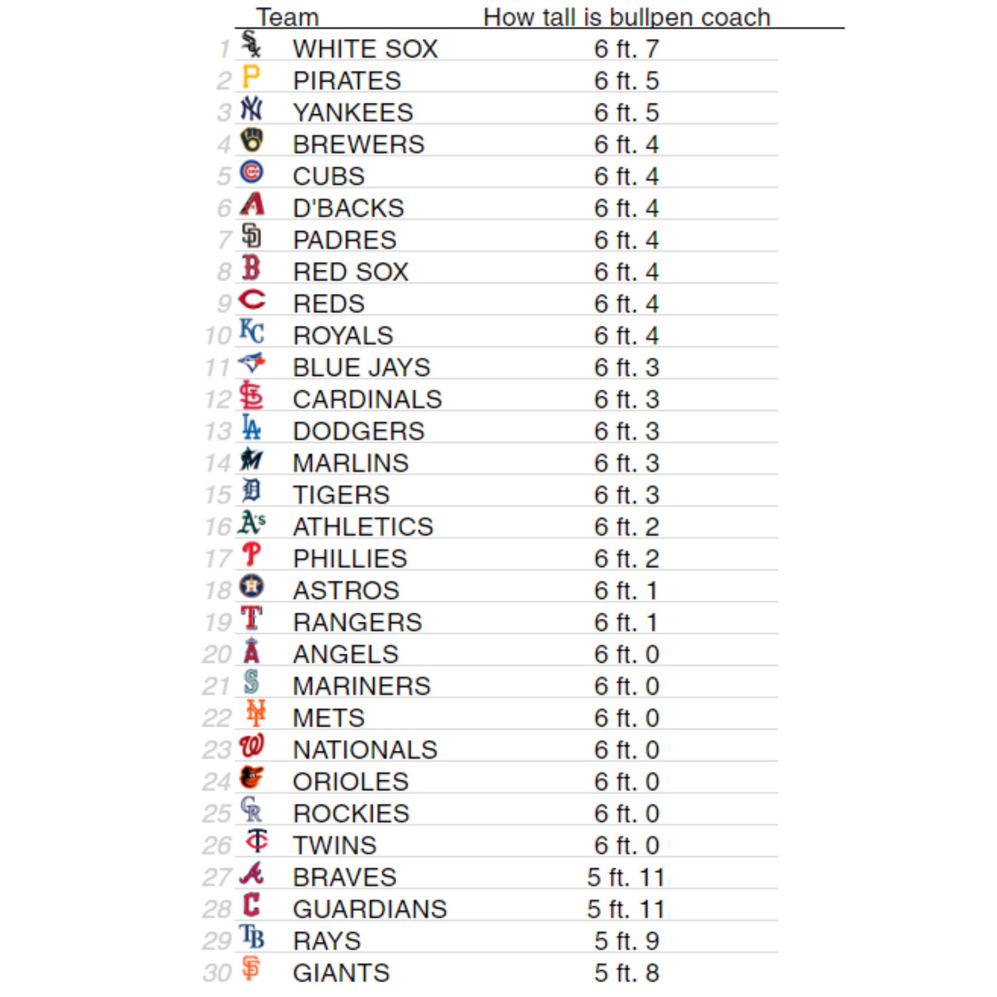 Top 58 về MLB list of teams  cdgdbentreeduvn