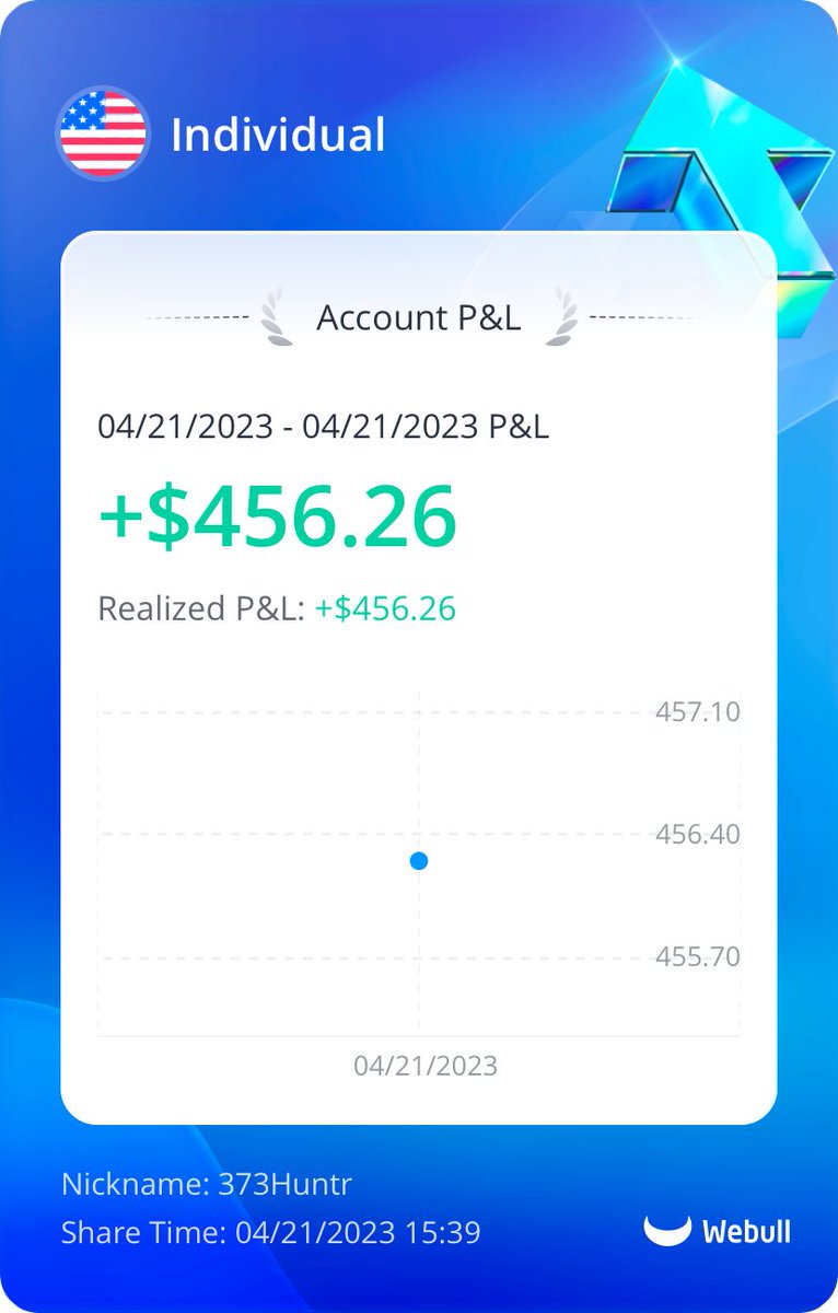 373Hunter's tweet photo. Motivation for those $SPY BOYS.

We out here. Any glimpse is still a glimpse of what the normal could be.

Will you TRY? https://t.co/fqVvYqJEL7
