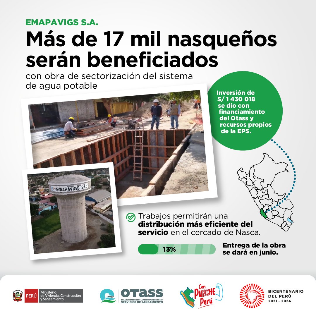 OtassPeru's tweet photo. 💪 ¡Mejores servicios de saneamiento para #Nasca!
🚰 Mediante financiamiento del #Otass y recursos propios, #Emapavigs se encuentra ejecutando la obra “Mejoramiento de la sectorización del sistema de agua potable en el cercado de Nasca”. https://t.co/f4cBwLHuLH
