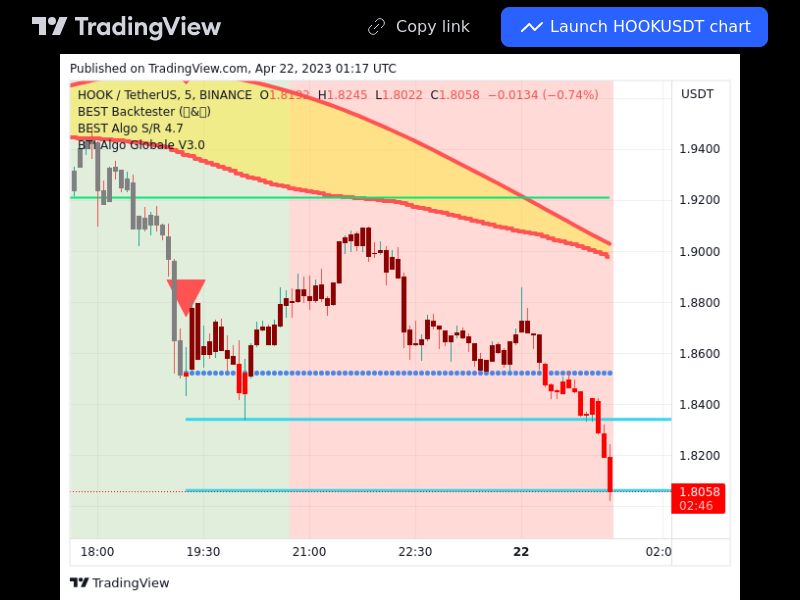 TradingView trade HOOK 5 minutes