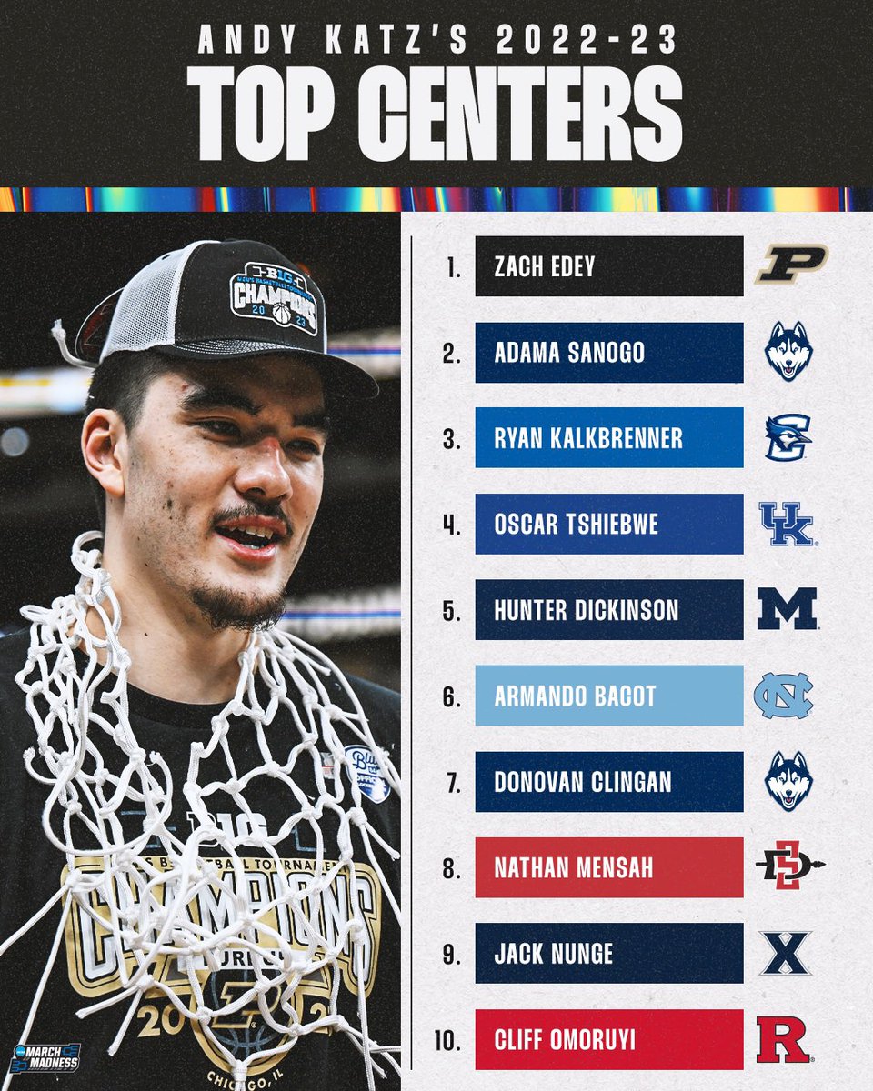 NCAA March Madness tweet media