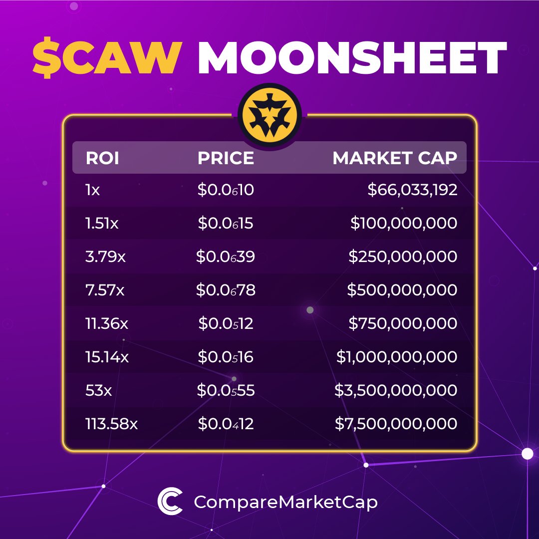 CompareMarketCap tweet media