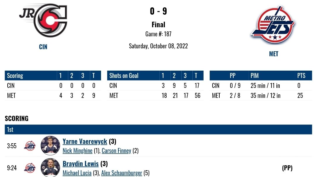 mattprieur's tweet photo. R.I.P. Braydin Lewis (10/18/2003-04/15/2023)
@MetroJetsHockey | #OnceAJetAlwaysAJet✈️ | #LewisStrong https://t.co/vlrJTF73ZZ