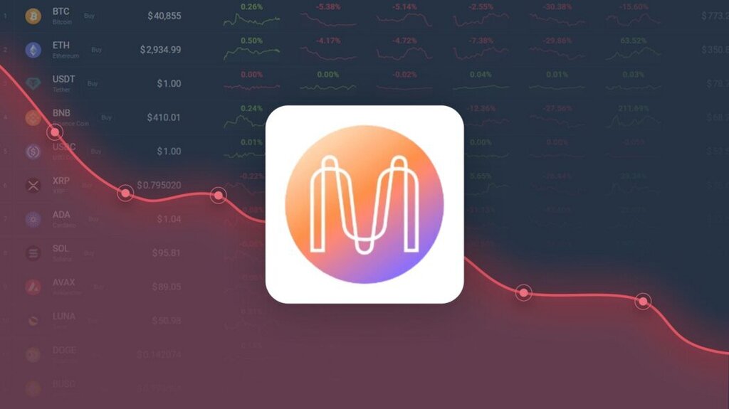 Cryptobion's tweet photo. Mina Protocol is Trading 15.86% Above Our Price Prediction for Apr 06, 2023 https://t.co/IE9AwG2MkV https://t.co/2yK253Vp4Y