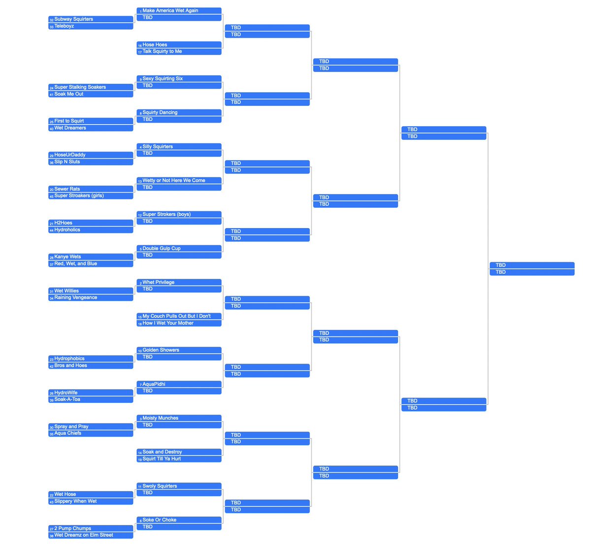 SCHSWATERWARS23's tweet photo. OFFICIAL BRACKET! NUMBERS ARE RANDOM. HUNTING STARTS MONDAY AT 6AM https://t.co/eGjt0w9Xpy